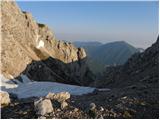 Tegoška planina - Pungartska gora